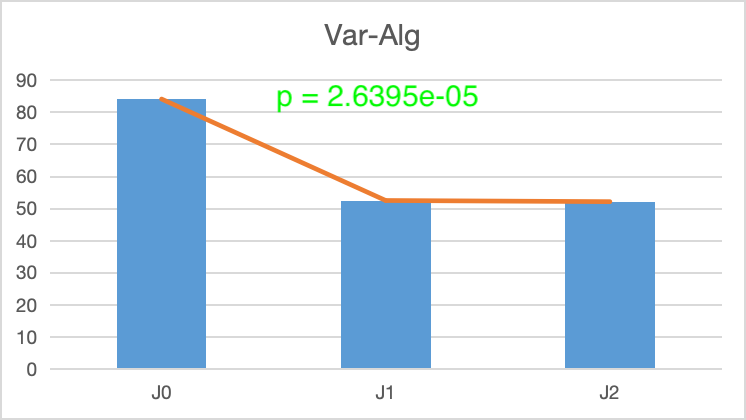 Groupe Contrôle Var-Alg