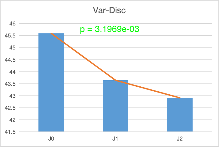 Groupe Contrôle Var-Disc
